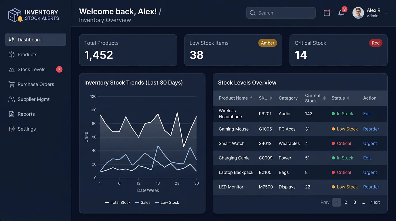 Inventory Stock Alerts